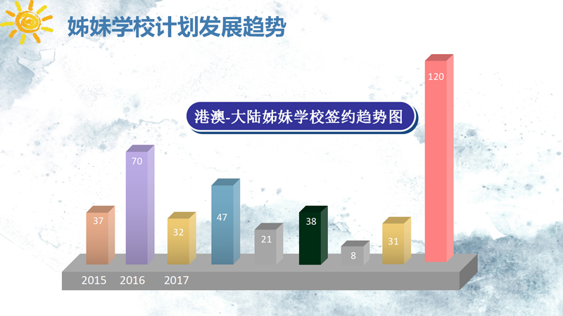 “两岸姊妹情，携手共前行”内地与港澳台姊妹学校活动计划_04.jpg