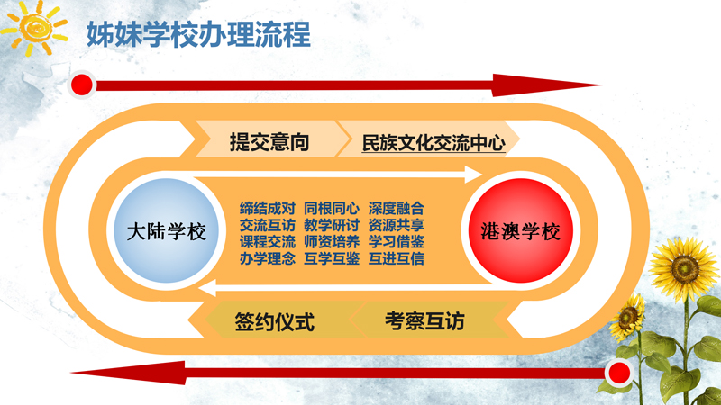 “两岸姊妹情，携手共前行”内地与港澳台姊妹学校活动计划_07.jpg
