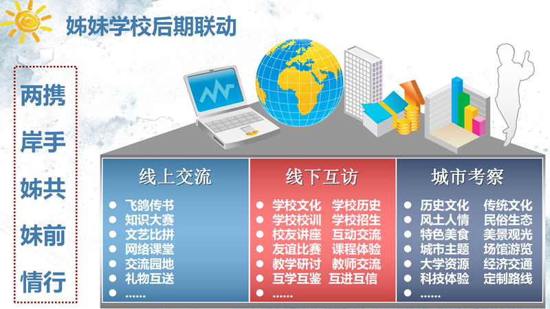 “两岸姊妹情，携手共前行”内地与港澳台姊妹学校活动计划_10.jpg
