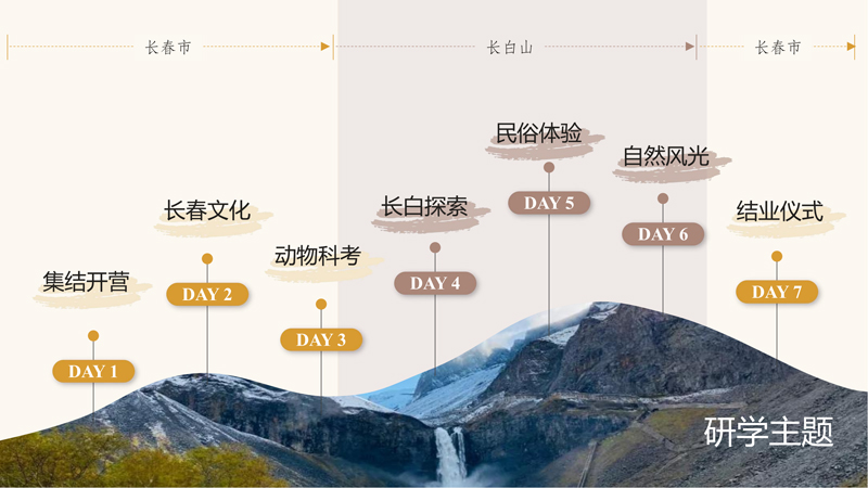 研学之大美吉林研学方案V2_22.jpg